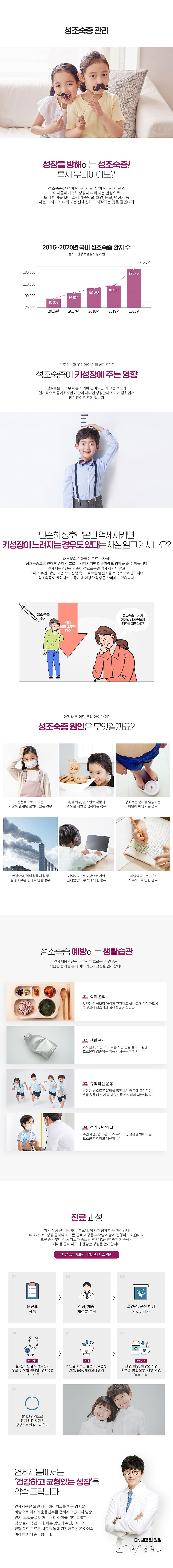 Source poster image for the Precocious Puberty Care page